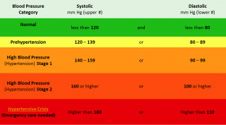large blood pressure chart